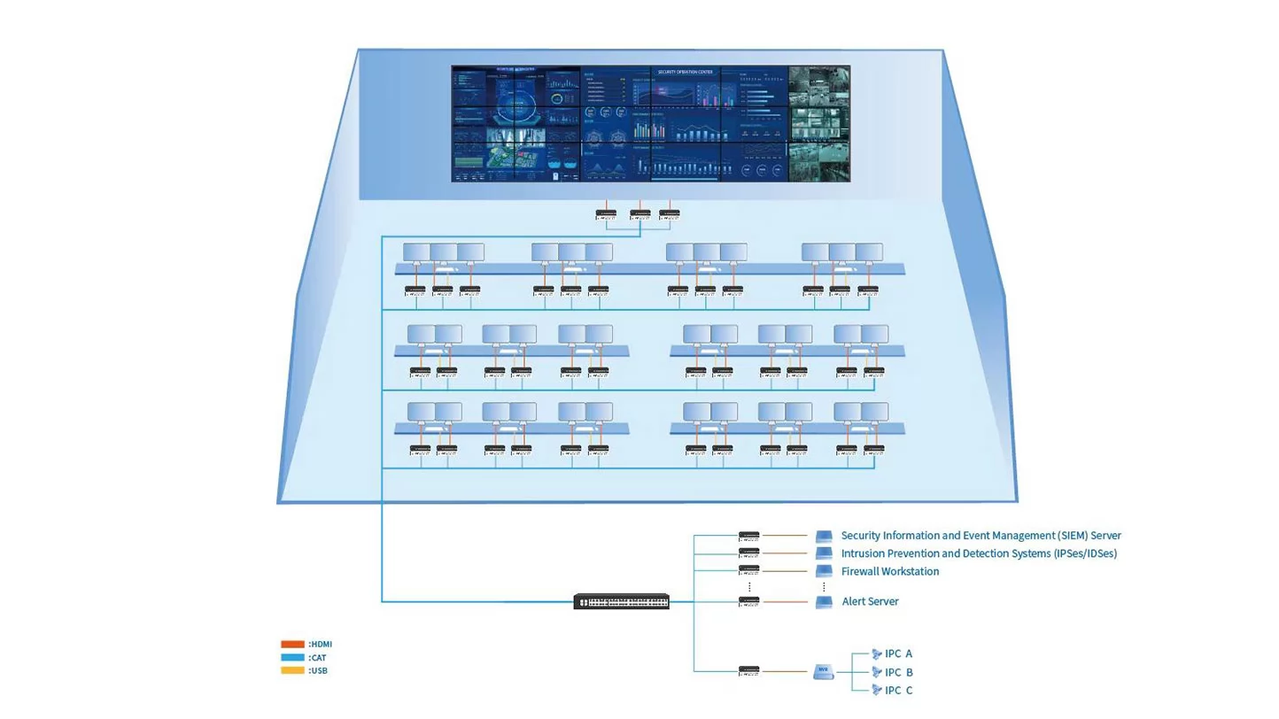 Schematic of Security Operation Center