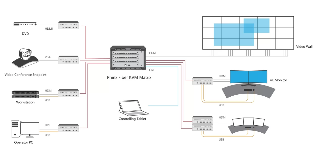 Schematic of 4K60 Quad-view KVM Receiver
