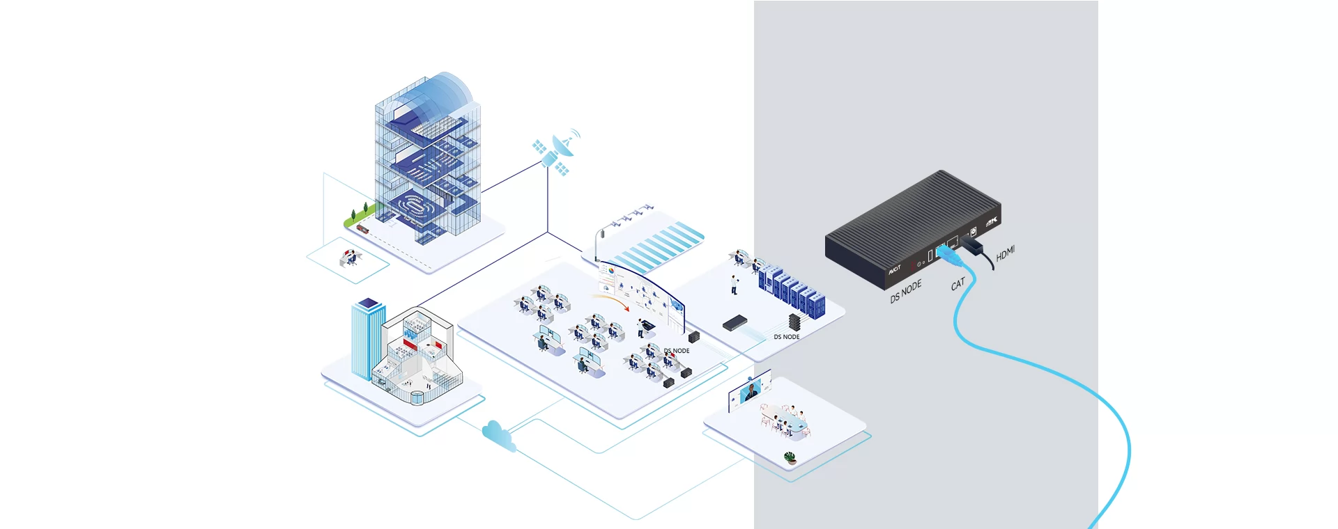 High Lights of IP Based Video Wall Controller
