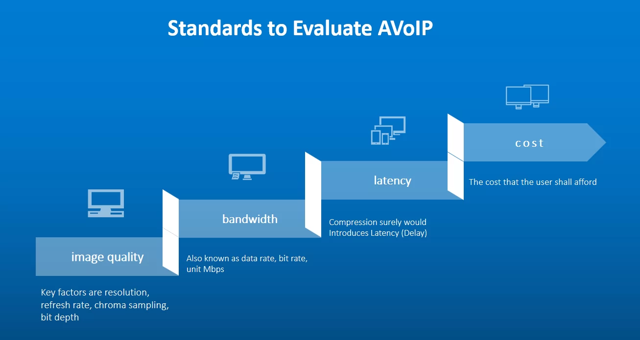 standard_to_evaluate_avoip.png standard_to_evaluate_avoip.png