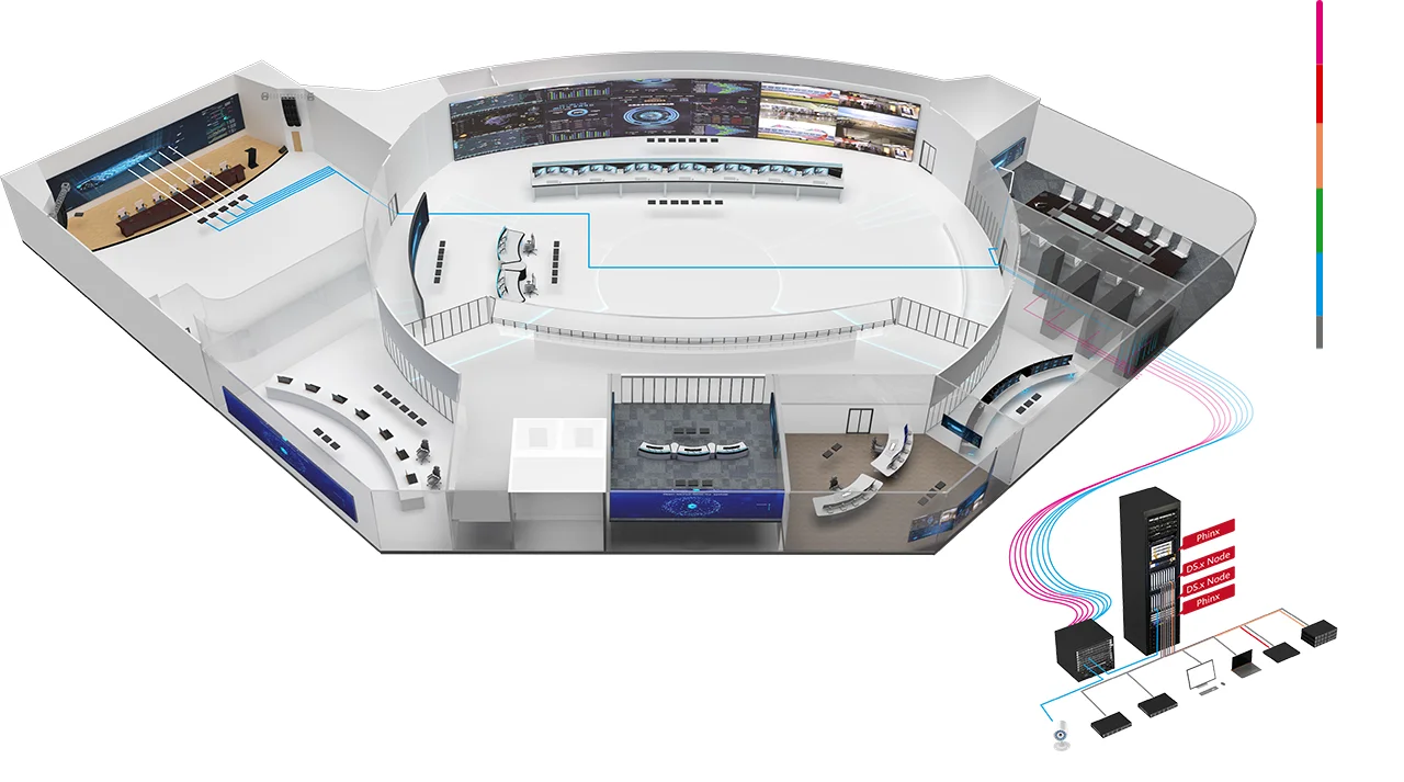 Schematic of Combining as Video Wall Controller & KVM over IP System
