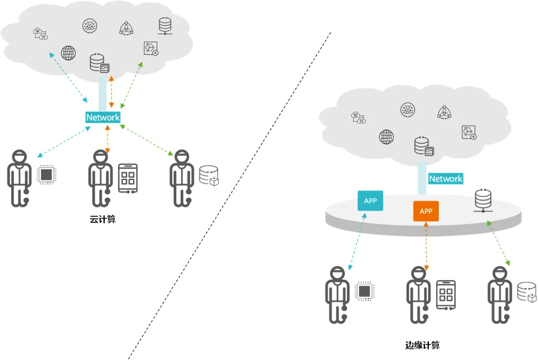 Rethinking Risk: Why AI Belongs at the Edge of Your Operations