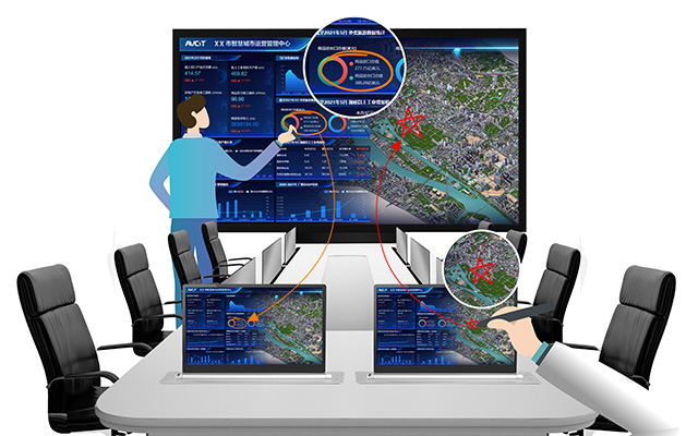 Benefits of Meeting Room IP Video Wall Controller