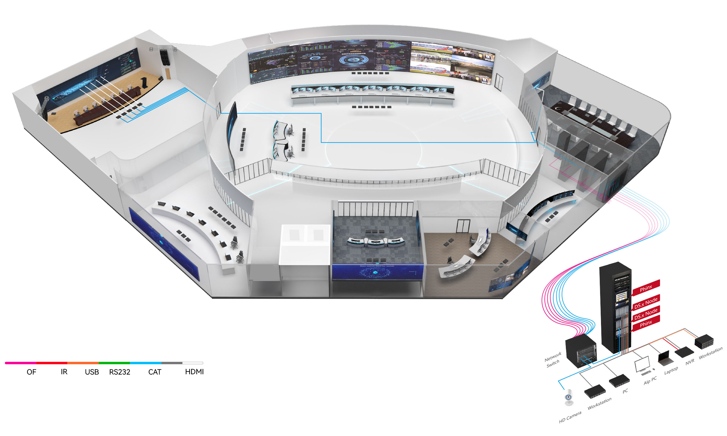 Schematic of AVCiT Control Room Display Solutions