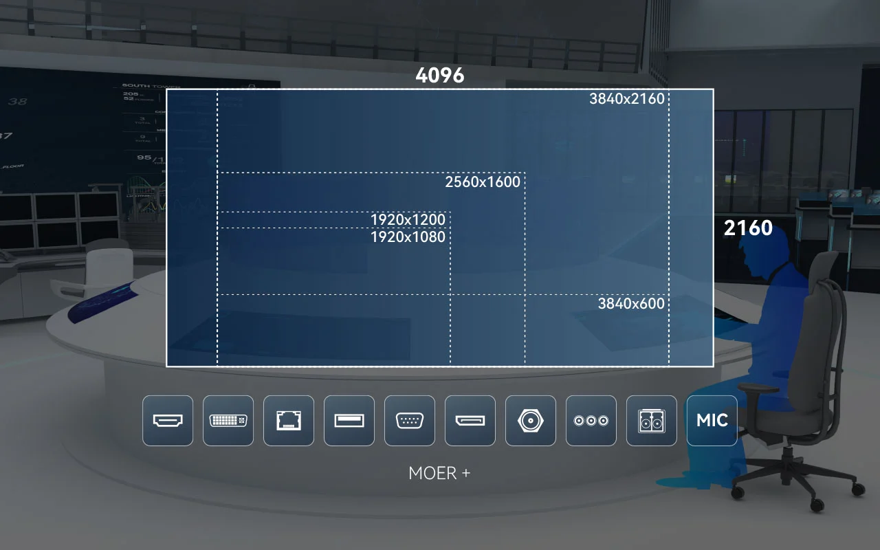 Benefits of Airport Operation Center