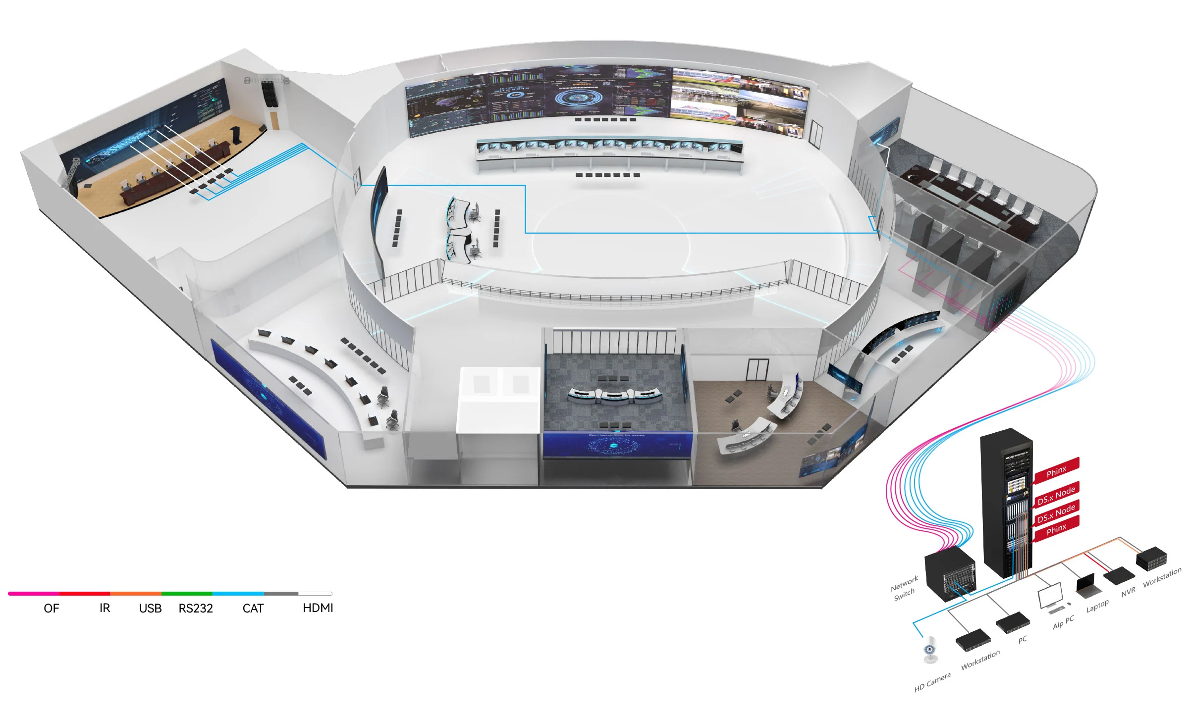 Schematic of Conference Meeting Room Audio Video Solutions