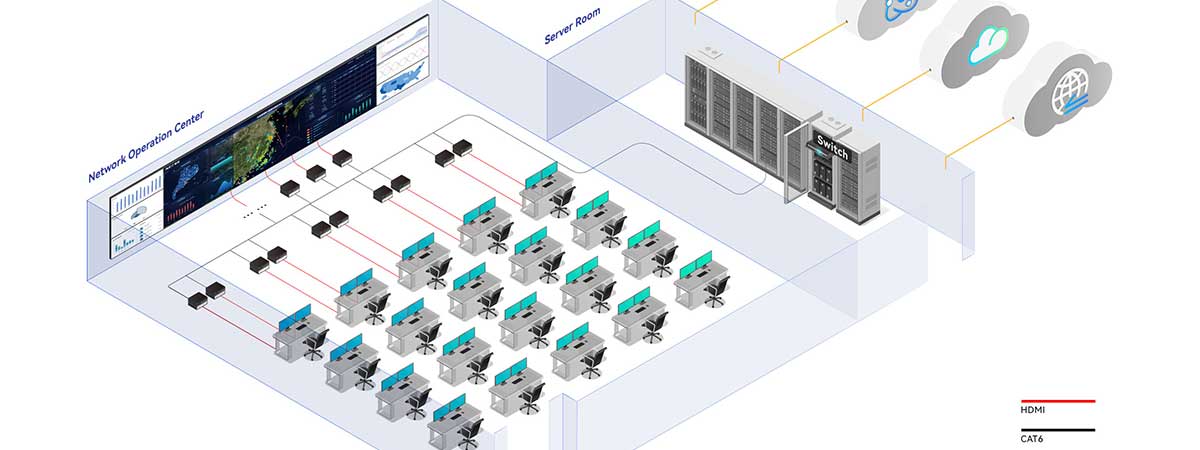 SOC vs. NOC: Understanding the Key Differences SOC vs. NOC: Understanding the Key Differences