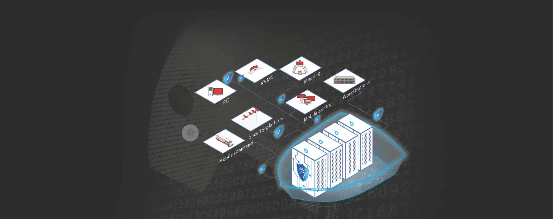 High Lights of IP Based KVM - DSIII
