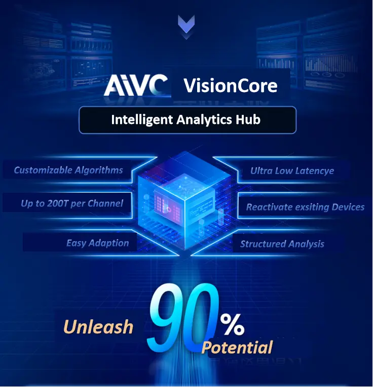 AVCiT showcases AiVC, the Intelligent Analystics Hub with smart collaboration technology at InfoComm 2025