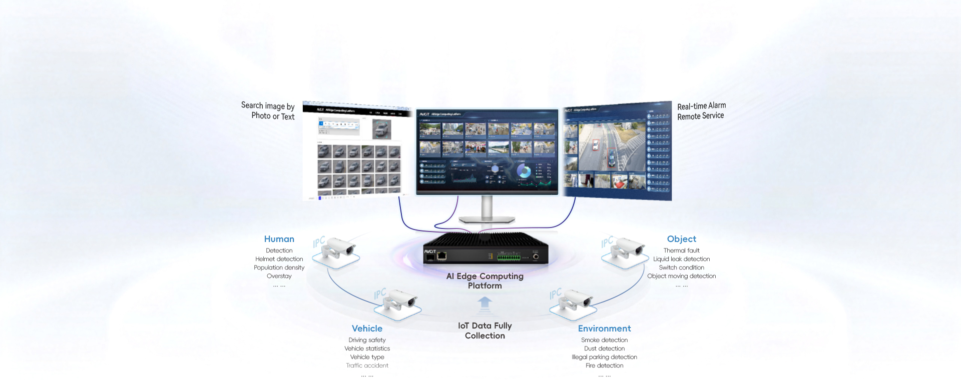 High Lights of AI Edge Computing Platform