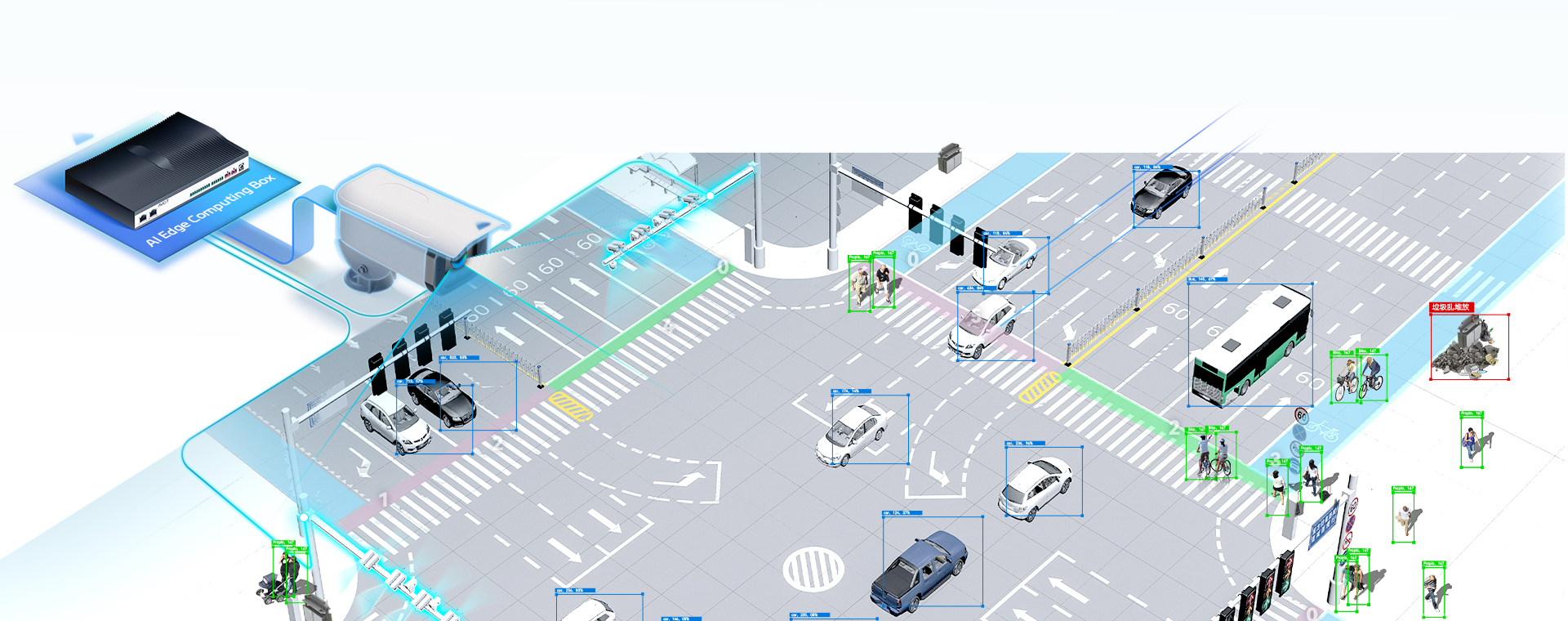 High Lights of AI Edge Computing Platform
