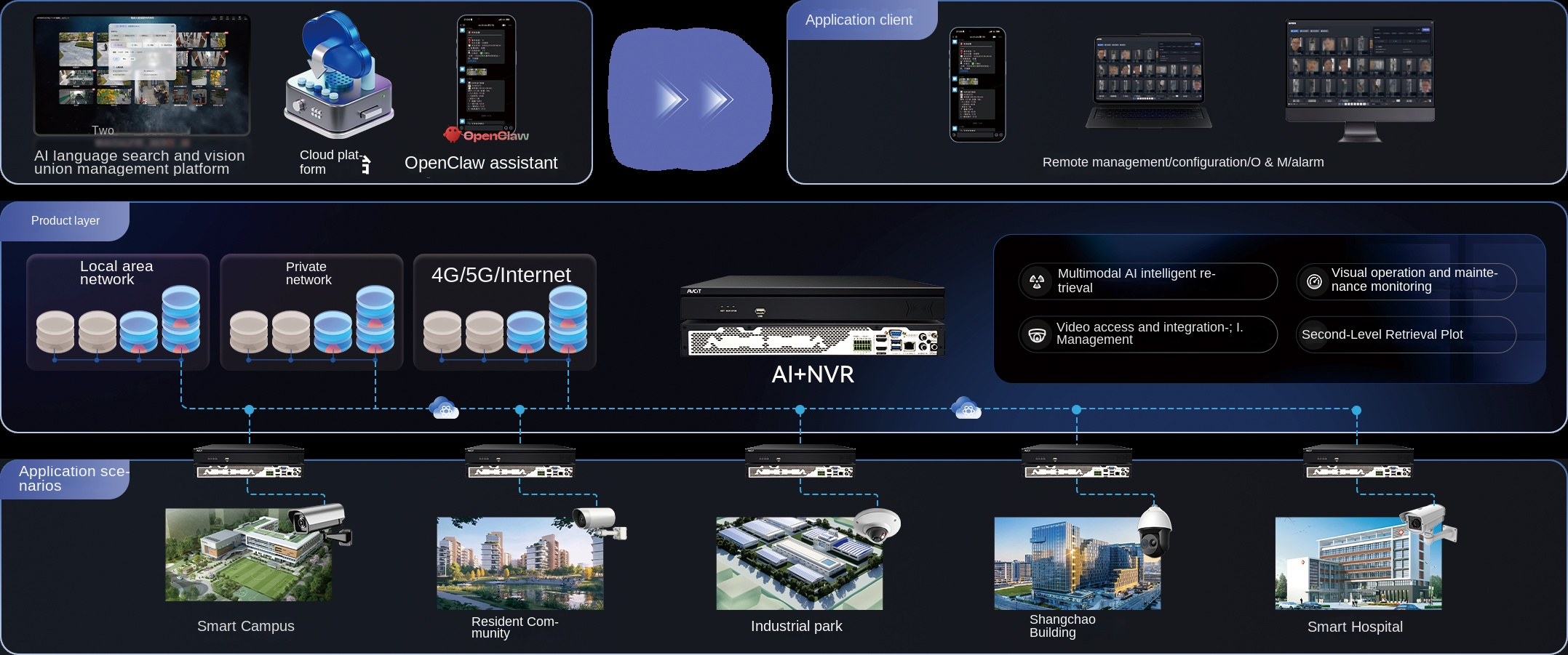 Schematic of AI CSN-32CH